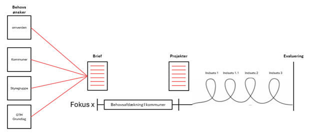 Et billede, der indeholder tekst, software, Multimediesoftware, Grafiksoftware

AI-genereret indhold kan være ukorrekt.